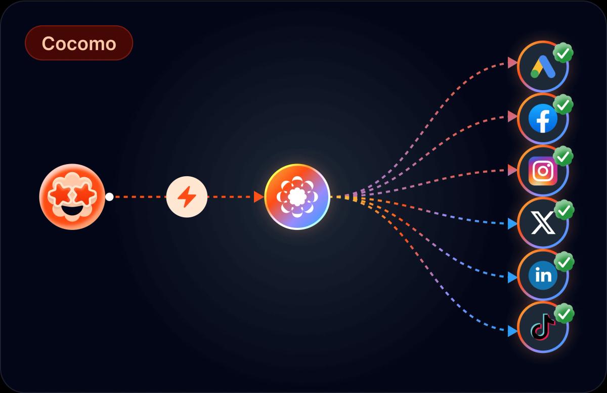 Cocomo AI with direct channel distribution